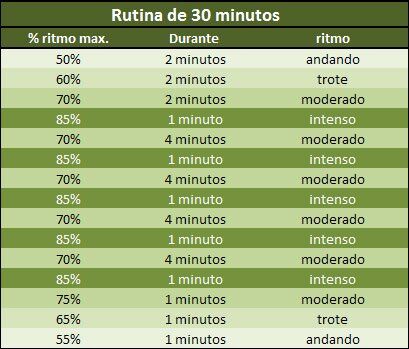 rutina para quemar grasas