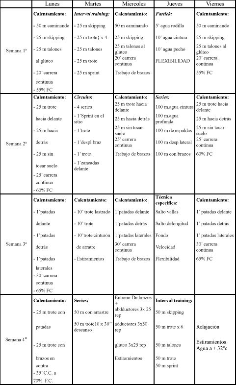 tabla de entrenamiento aqua running